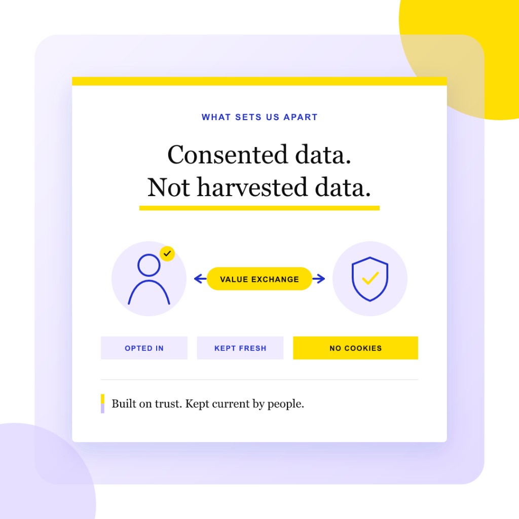 Consented data, not harvested data—opted in, kept fresh, and cookie-free.